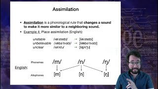 Introduction to Linguistics Phonology 3 [upl. by Dirk]