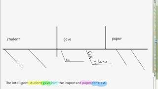 Diagramming sentences with indirect objects [upl. by Inattyrb]