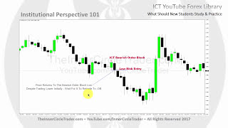 ICT Forex  What New Traders Should Focus On [upl. by Eivlys]