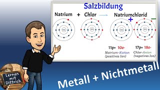 Reaktion von Natrium mit Chlor zu Natriumchlorid Salzbildung [upl. by Tteirrah576]