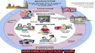 BRONFENBRENNERS ECOLOGY THEORY TAGALOG EXPLANATIONS [upl. by Reese311]