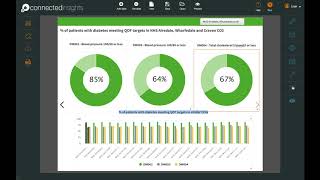 Connected Insights  A health economy intelligence platform thats transforming market access [upl. by Enilatan743]