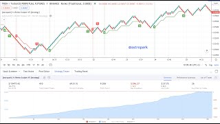 TradingView Renko Scalper  How to find correct configs [upl. by Gnov]