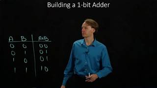 7 Building a 1bit Adder [upl. by Bevash177]