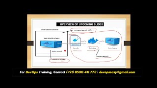 Docker Tutorial For Beginners  Day 2  Docker Crash Course  Docker Explained  Devops Easy [upl. by Bacchus]