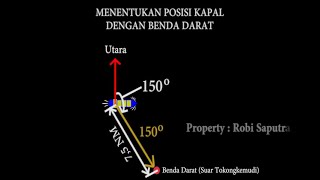 Menentukan Posisi Kapal Dengan Benda Darat quotBaringan amp Jarakquot [upl. by Amuwkuhc533]