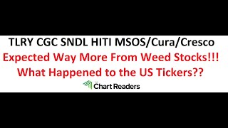 TLRY CGC SNDL HITI MSOS  WEED STOCK Technical Analysis [upl. by Schuh]