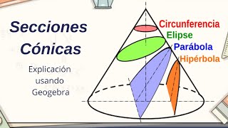 Secciones Cónicas  Interpretación Geométrica  Explicación Usando Geogebra [upl. by Neerbas]