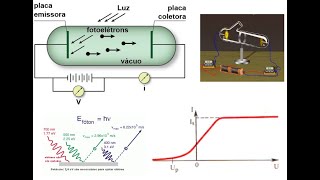 Efeito FotoelÃ©trico [upl. by Louise]