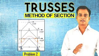 TrussesMethod of SectionProblem 2 [upl. by Ahsi]