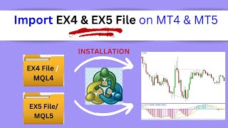 How to Install ex4 MQL4 and ex5 MQL5 indicator on MT4 and MT5 [upl. by Yttiy]