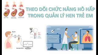 Theo dõi chức năng hô hấp trong quản lý hen trẻ em [upl. by Ninetta872]