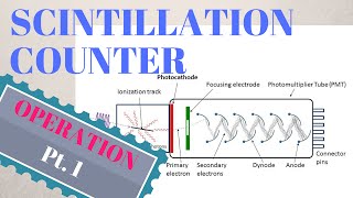 SCINTILLATION COUNTER   WORKING  Pt 1 [upl. by Adlecirg]