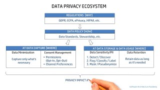 Data Privacy Data Governance [upl. by Podvin]