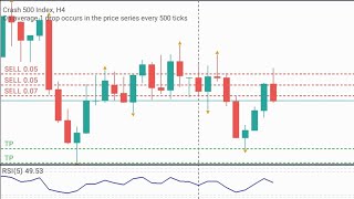 This Market Crashed Badly After I Took This Trade With The SMS And Fibonacci Retracement Tool forex [upl. by Karlotte650]