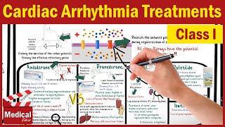 Pharmacology CVS 14 Cardiac Arrhythmia Treatments Class 1 Quinidine Procainamide Flecainide [upl. by Nore556]