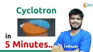 Cyclotron  Magnetism  Physics by Raj Sir  JEE AdvancedMain [upl. by Ainnek]