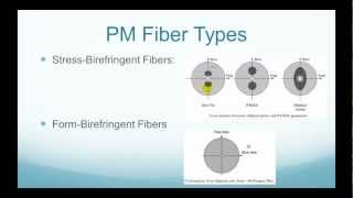 What is Polarization Maintaining PM Fiber  FO4SALECOM [upl. by Lalittah]