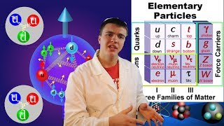 What Holds Atoms Together [upl. by Libna]