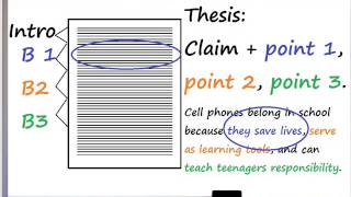 Writing a Persuasive or Argumentative Thesis in response to a prompt [upl. by Ibocaj932]