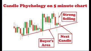 Trading on 5 minute chart with candlestick psychology  Iqoption [upl. by Whall200]