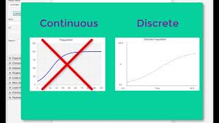 Tutorial 4 Discrete DensityDependent Population Growth [upl. by Putnam37]