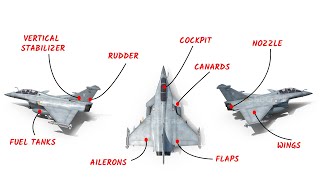 How To Identify Indian Fighter Aircraft [upl. by Biddie]