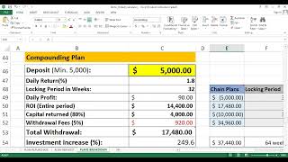 VORTIC UNITED PLAN BREAKDOWN [upl. by Nolly]