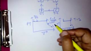 Rankine Cycle PV And TS Diagram [upl. by Esimaj]