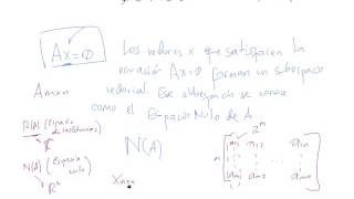 Subespacios Fundamentales asociados a las Matrices [upl. by Ez]