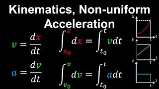 Kinematics NonUniform Acceleration 1D Motion  AP Physics C Mechanics [upl. by Neyuq158]