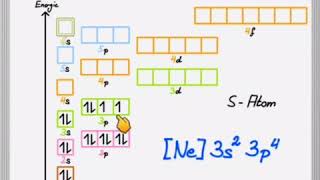 Elektronenkonfiguration nach dem OrbitalModell [upl. by Cerelly202]