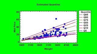 Quantile Regression Webinar [upl. by Leith]