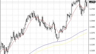 Easy iCustom and Alerts – indicator for MetaTrader 4 [upl. by Frederich]