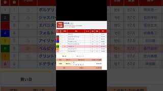 門別競馬場 第12レース 旭岳賞〔Ｈ３〕 を予想します 競馬 予想 競馬予想 買い目 門別12r 門別競馬 門別競馬場 旭岳賞 メインレース 地方競馬 重賞 [upl. by Amlas]