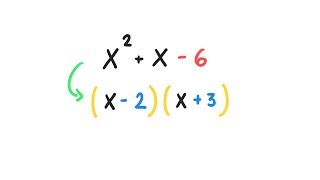 FACTORIZAR Siempre un TRINOMIO Cuadrático usando una Calculadora [upl. by Ayal511]