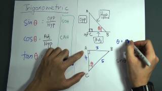 SPM  Form 4  Trigonometry II The Basic of Trigonometric [upl. by Ioj]