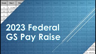 Record 2023 Federal Pay raise with updated GS Pay Chart [upl. by Hilaire]