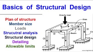 Basics of Structural Design [upl. by Arie469]