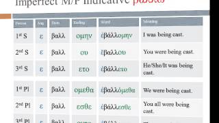 10 Imperfect and 2nd Aorist Indicative [upl. by Selrhc]