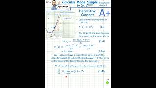 Dr Cs Derivative Concept Explained [upl. by Skees]