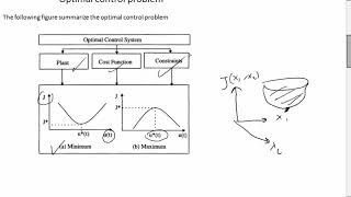 Solving Optimal Control Problem using genetic algorithm Matlab [upl. by Drolyag]