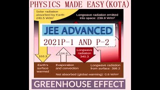 JEE ADVANCE 2021 PAPER 1 AND 2 WITH SOLUTION THERMODYNAMICS WURTZ METHOD GREEN HOUSE EFFECT 3 [upl. by Teirtza]