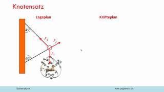 Statik Kräfte bei Wirtshausschild [upl. by Kazimir]