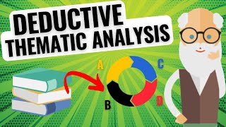 How to do a Deductive Thematic Analysis TheoryDriven Qualitative Coding 📚💡 [upl. by Ayokal]