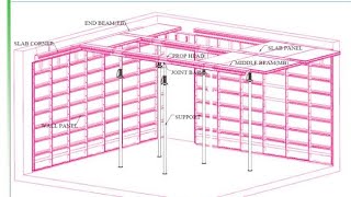 MIVAN CONSTRUCTION TECHNOLOGY Brief Video BharathBtech [upl. by Jelle]