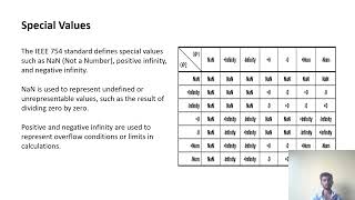 Floating Point Representation And IEEE Standards COA  svce [upl. by Joe783]