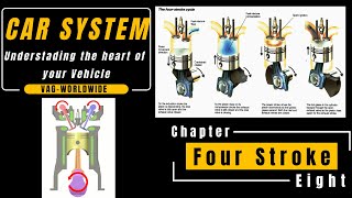 How does a 4 stroke engine work All Explained [upl. by Niwrehs]