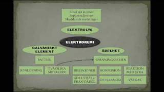 Elektrokemi sammanfattning [upl. by Aihsenak]