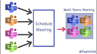 Business English B1  B2 Participating in meetings 1 [upl. by Lobell]